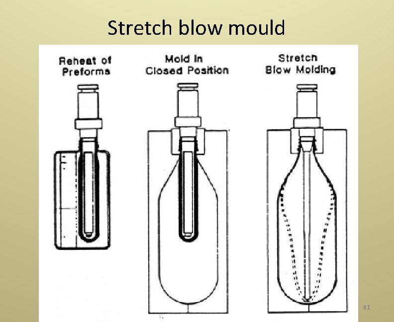 Stretch blow mould 41 