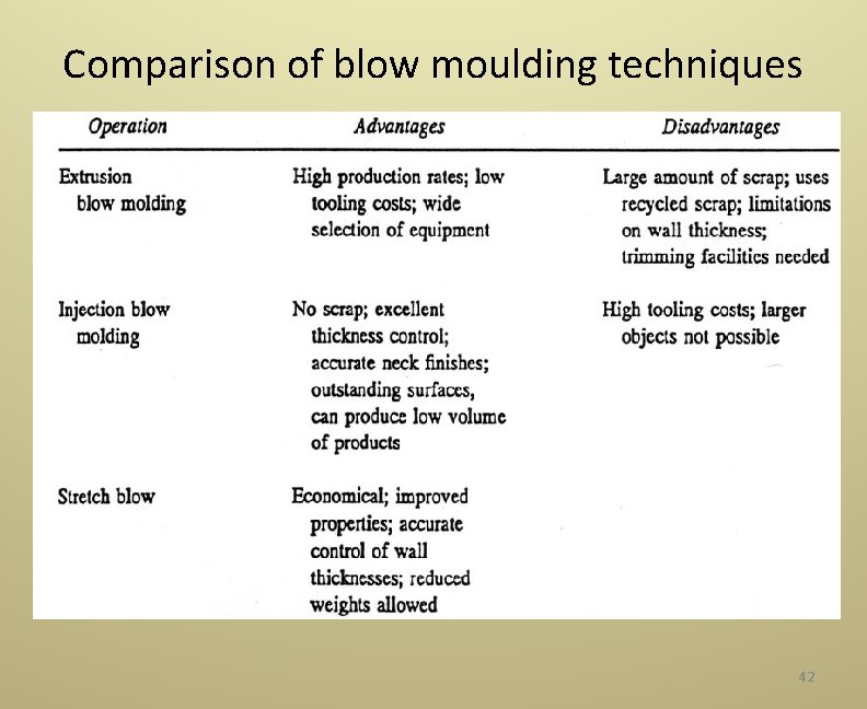 Comparison of blow moulding techniques 42 