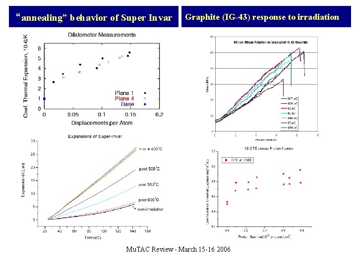 “annealing” behavior of Super Invar Graphite (IG-43) response to irradiation Mu. TAC Review -