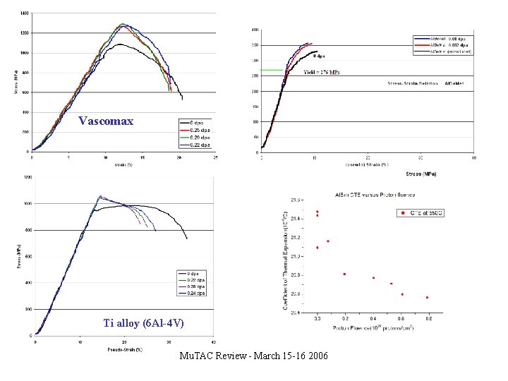 Vascomax Ti alloy (6 Al-4 V) Mu. TAC Review - March 15 -16 2006