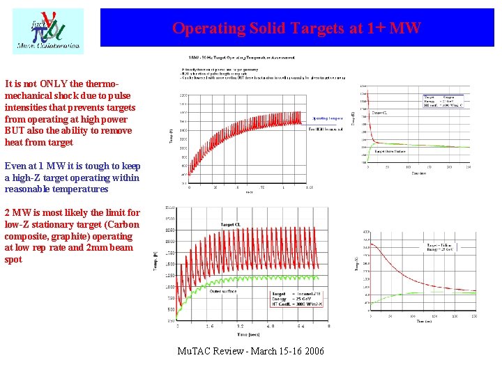 Operating Solid Targets at 1+ MW It is not ONLY thermomechanical shock due to