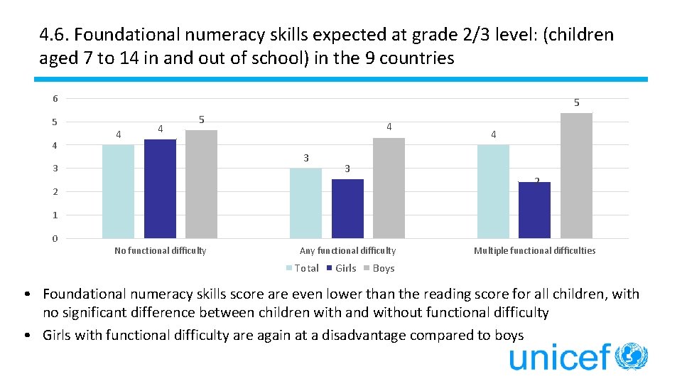 4. 6. Foundational numeracy skills expected at grade 2/3 level: (children aged 7 to