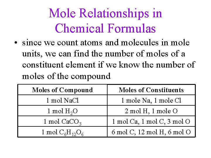 Mole Relationships in Chemical Formulas • since we count atoms and molecules in mole Mole Relationships in Chemical Formulas • since we count atoms and molecules in mole