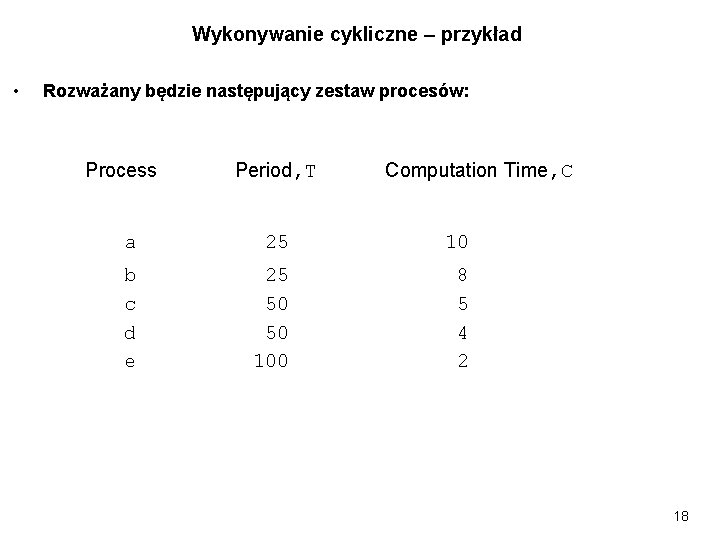 Wykonywanie cykliczne – przykład • Rozważany będzie następujący zestaw procesów: Process Period, T Computation