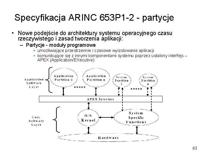 Specyfikacja ARINC 653 P 1 -2 - partycje • Nowe podejście do architektury systemu
