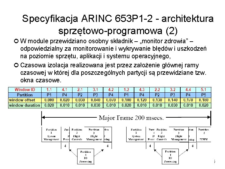 Specyfikacja ARINC 653 P 1 -2 - architektura sprzętowo-programowa (2) W module przewidziano osobny
