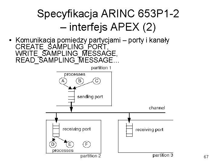 Specyfikacja ARINC 653 P 1 -2 – interfejs APEX (2) • Komunikacja pomiędzy partycjami