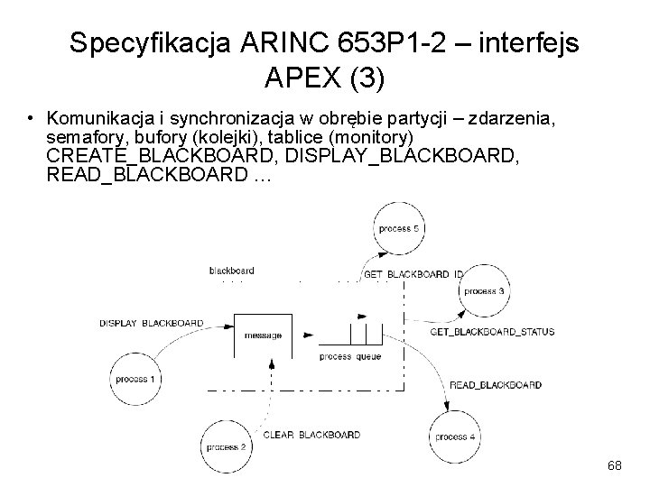 Specyfikacja ARINC 653 P 1 -2 – interfejs APEX (3) • Komunikacja i synchronizacja