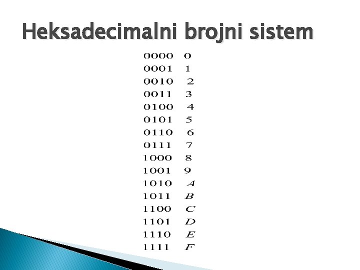 Heksadecimalni brojni sistem 