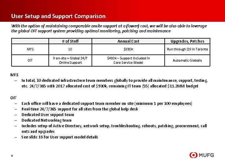 User Setup and Support Comparison With the option of maintaining comparable onsite support at