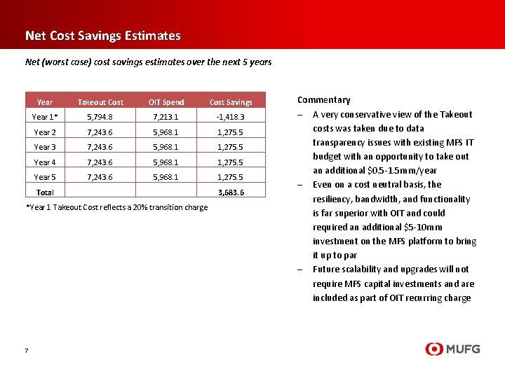 Net Cost Savings Estimates Net (worst case) cost savings estimates over the next 5