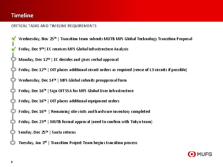 Timeline CRITICAL TASKS AND TIMELINE REQUIREMENTS Wednesday, Nov 25 th | Transition team submits