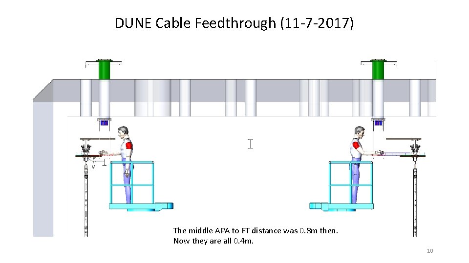 DUNE Cable Feedthrough (11 -7 -2017) The middle APA to FT distance was 0.