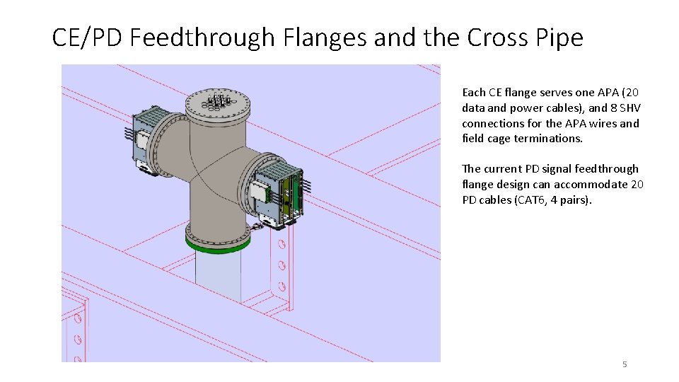 CE/PD Feedthrough Flanges and the Cross Pipe Each CE flange serves one APA (20