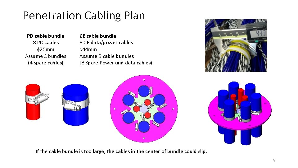 Penetration Cabling Plan PD cable bundle 8 PD cables 25 mm Assume 3 bundles