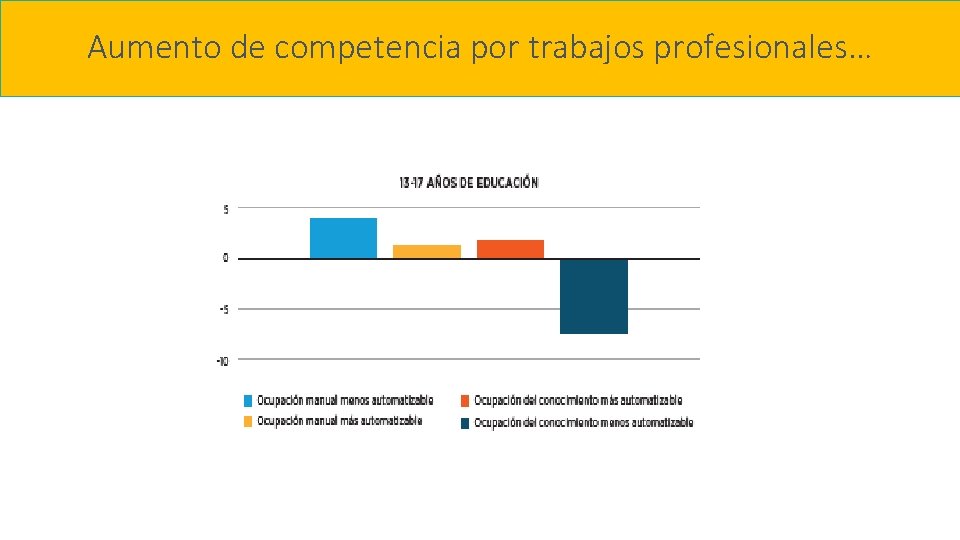 Aumento de competencia por trabajos profesionales… 