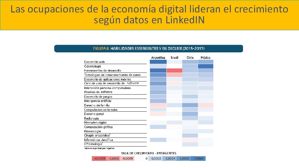 Las ocupaciones de la economía digital lideran el crecimiento según datos en Linked. IN
