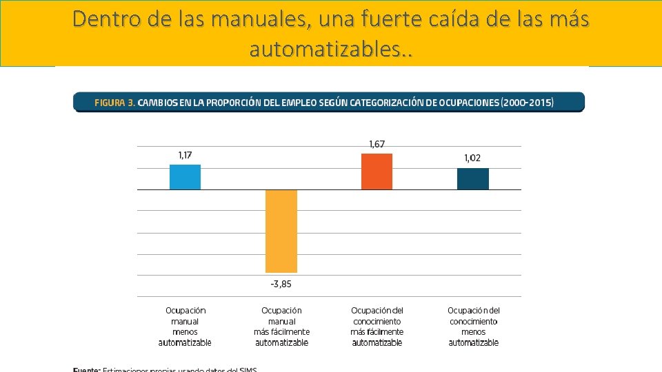 Dentro de las manuales, una fuerte caída de las más automatizables. . 