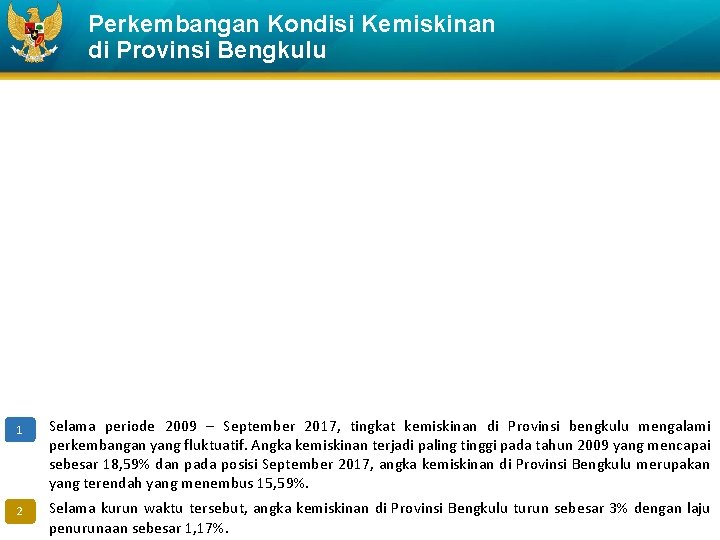 Perkembangan Kondisi Kemiskinan di Provinsi Bengkulu 1. 1 Selama periode 2009 – September 2017,