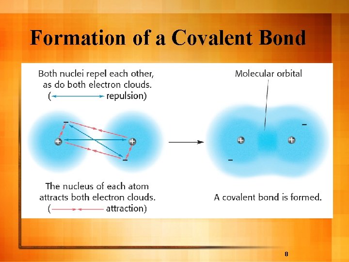 Formation of a Covalent Bond 8 