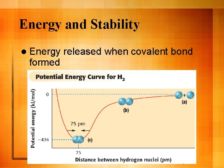 Energy and Stability l Energy formed released when covalent bond 9 