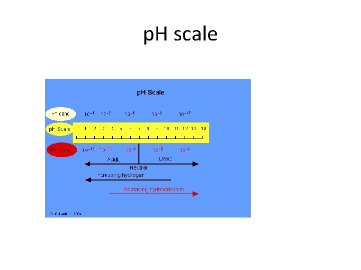 p. H scale 