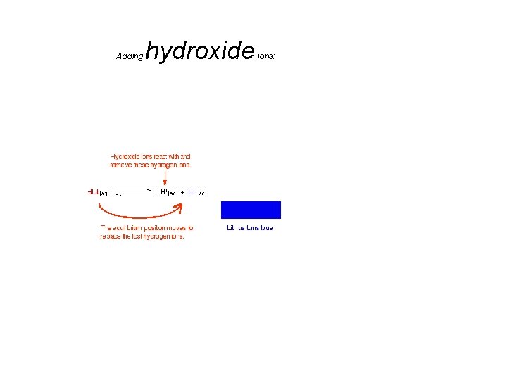 Adding hydroxide ions: 