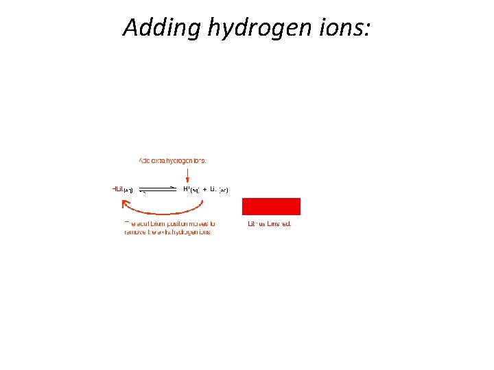 Adding hydrogen ions: 