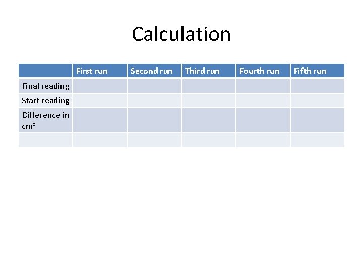 Calculation First run Final reading Start reading Difference in cm 3 Second run Third