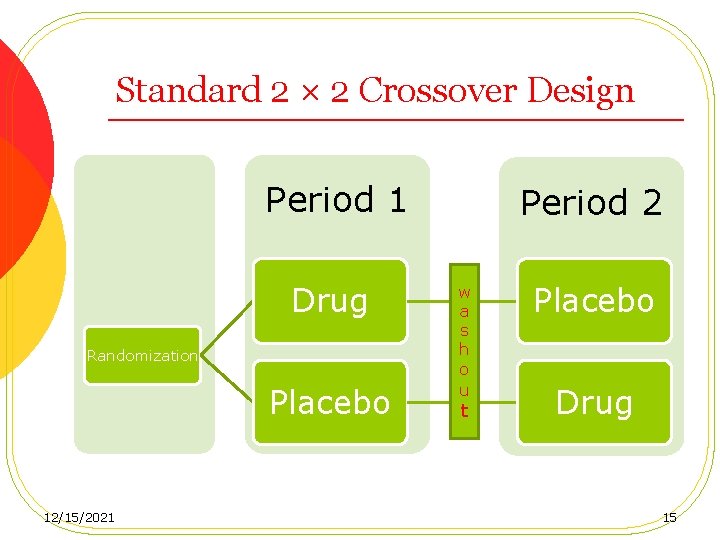 Standard 2 × 2 Crossover Design Period 1 Drug Randomization Placebo 12/15/2021 Period 2