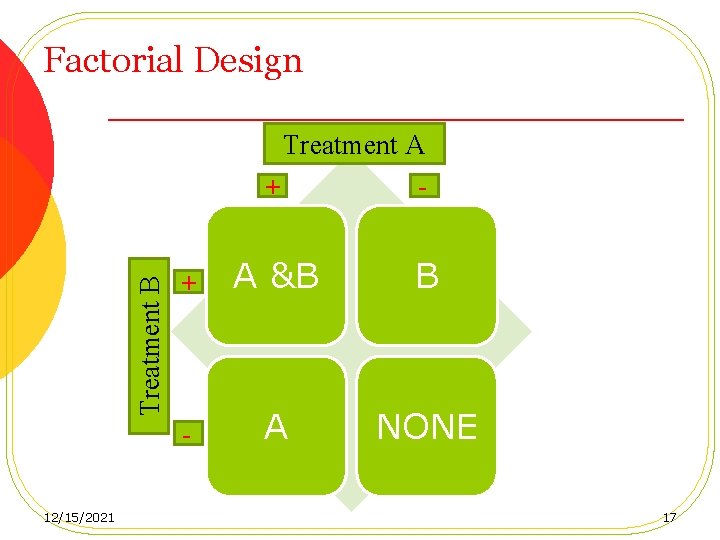 Factorial Design Treatment B Treatment A 12/15/2021 + - + A &B B -