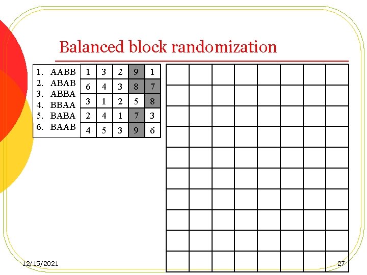 Balanced block randomization 1. 2. 3. 4. 5. 6. AABB ABAB ABBA BBAA BABA