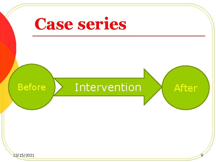 Case series Before 12/15/2021 Intervention After 9 
