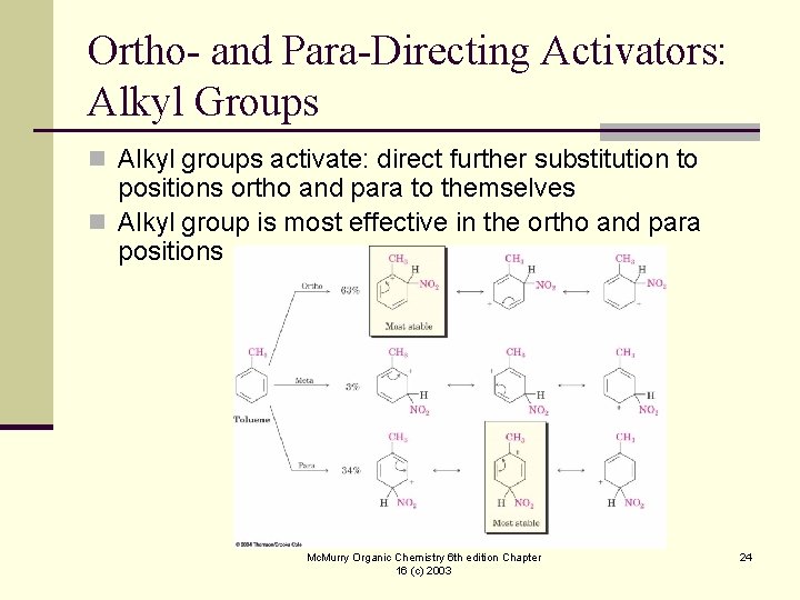 Ortho- and Para-Directing Activators: Alkyl Groups n Alkyl groups activate: direct further substitution to