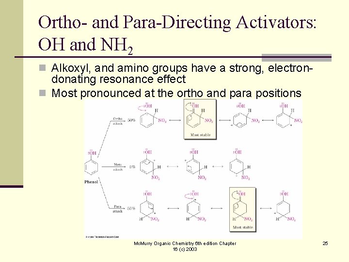 Ortho- and Para-Directing Activators: OH and NH 2 n Alkoxyl, and amino groups have