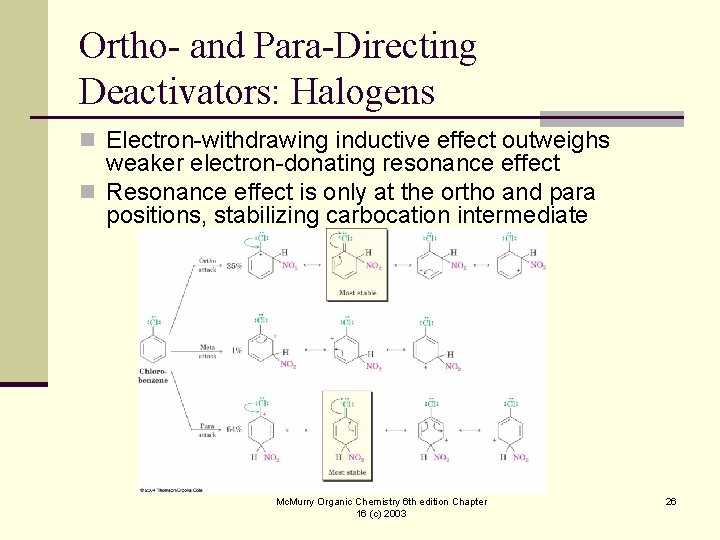Ortho- and Para-Directing Deactivators: Halogens n Electron-withdrawing inductive effect outweighs weaker electron-donating resonance effect