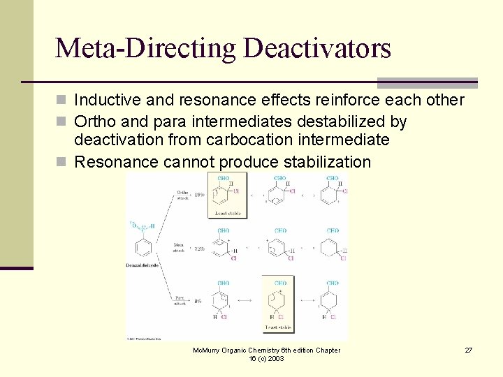 Meta-Directing Deactivators n Inductive and resonance effects reinforce each other n Ortho and para