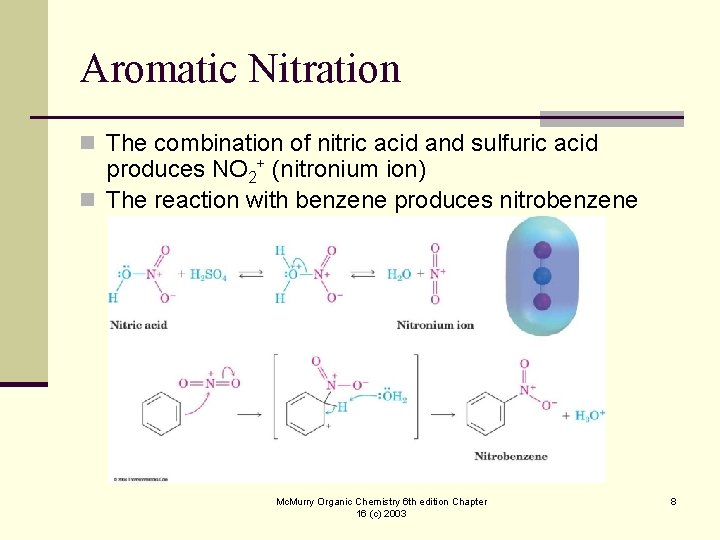 Aromatic Nitration n The combination of nitric acid and sulfuric acid produces NO 2+