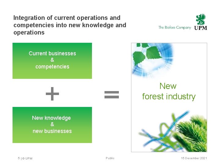 Integration of current operations and competencies into new knowledge and operations Current businesses &