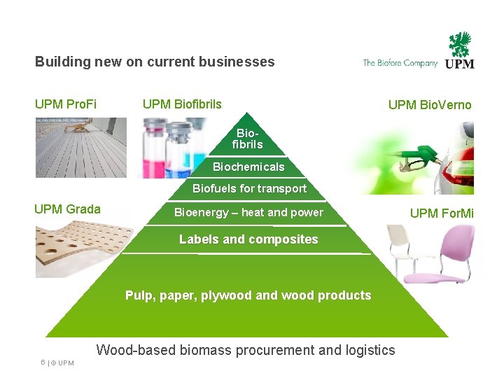 Building new on current businesses UPM Pro. Fi UPM Biofibrils UPM Bio. Verno Biofibrils