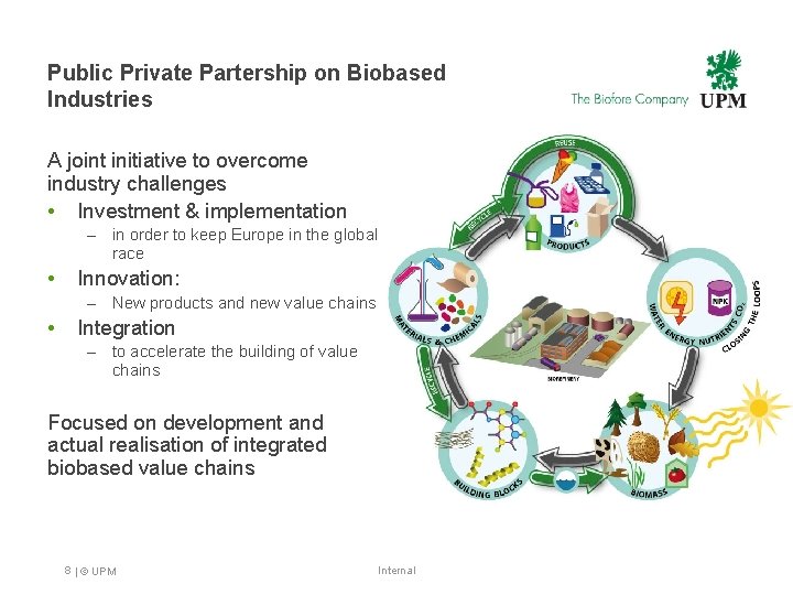Public Private Partership on Biobased Industries A joint initiative to overcome industry challenges •