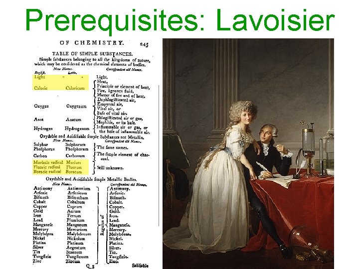 Prerequisites: Lavoisier 