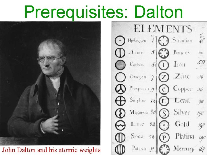 Prerequisites: Dalton John Dalton and his atomic weights 