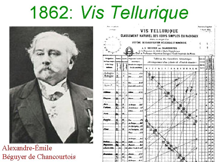 1862: Vis Tellurique Alexandre-Émile Béguyer de Chancourtois 