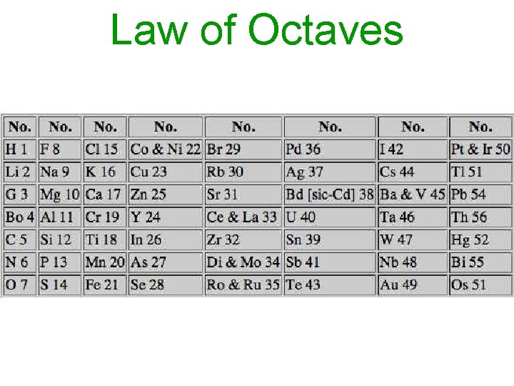 Law of Octaves 