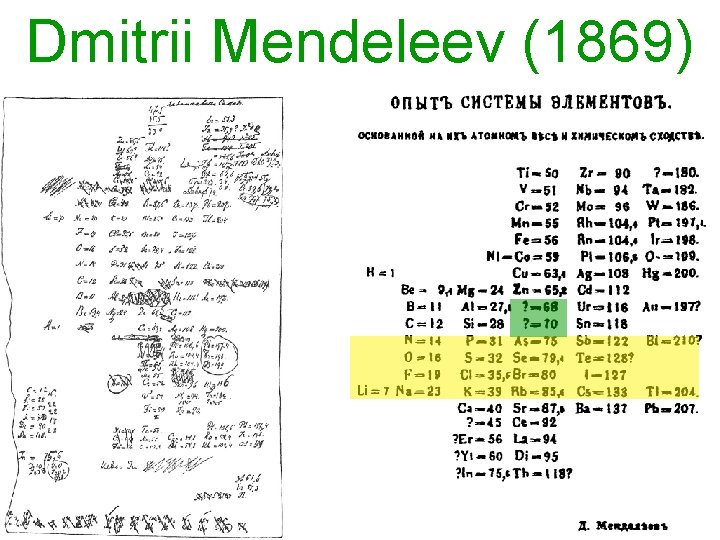 Dmitrii Mendeleev (1869) 