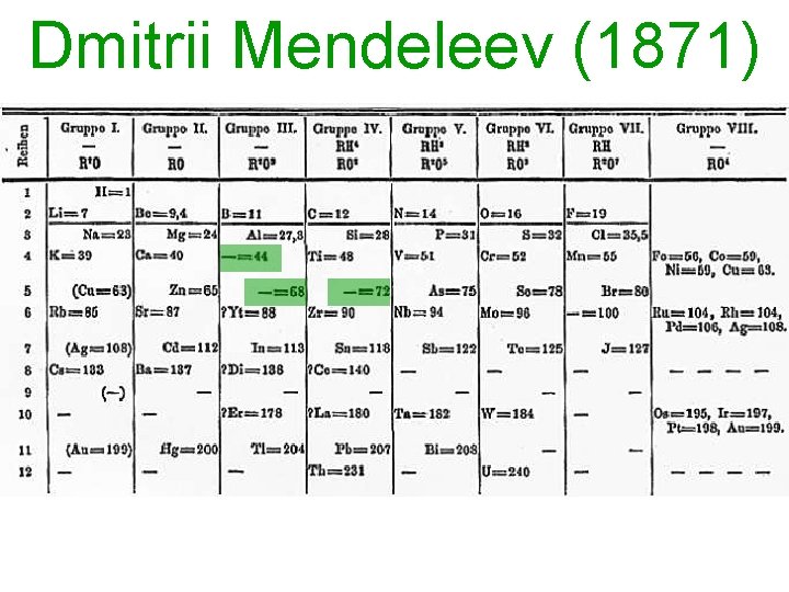 Dmitrii Mendeleev (1871) 