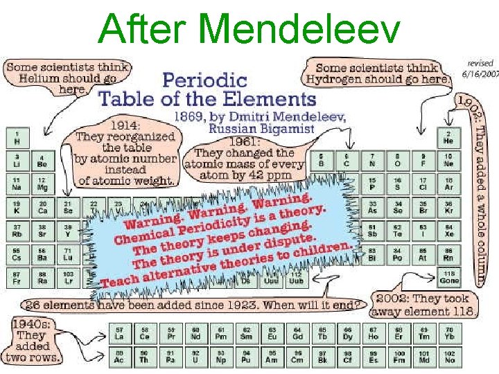 After Mendeleev 