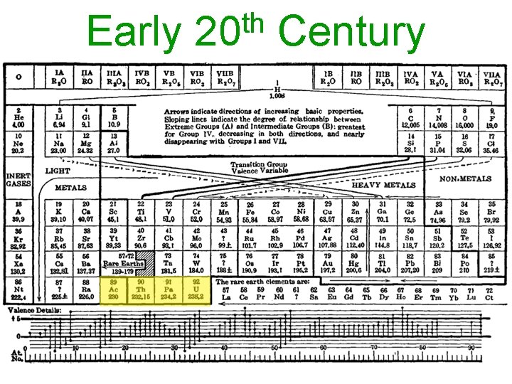 Early th 20 Century 