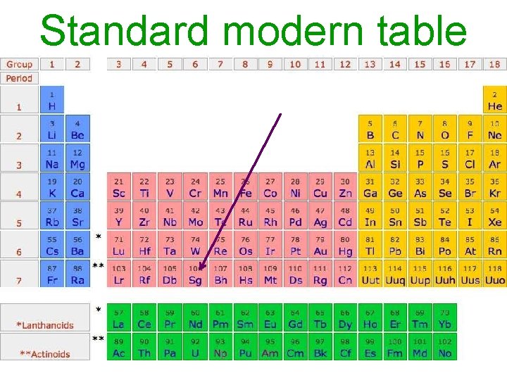 Standard modern table 